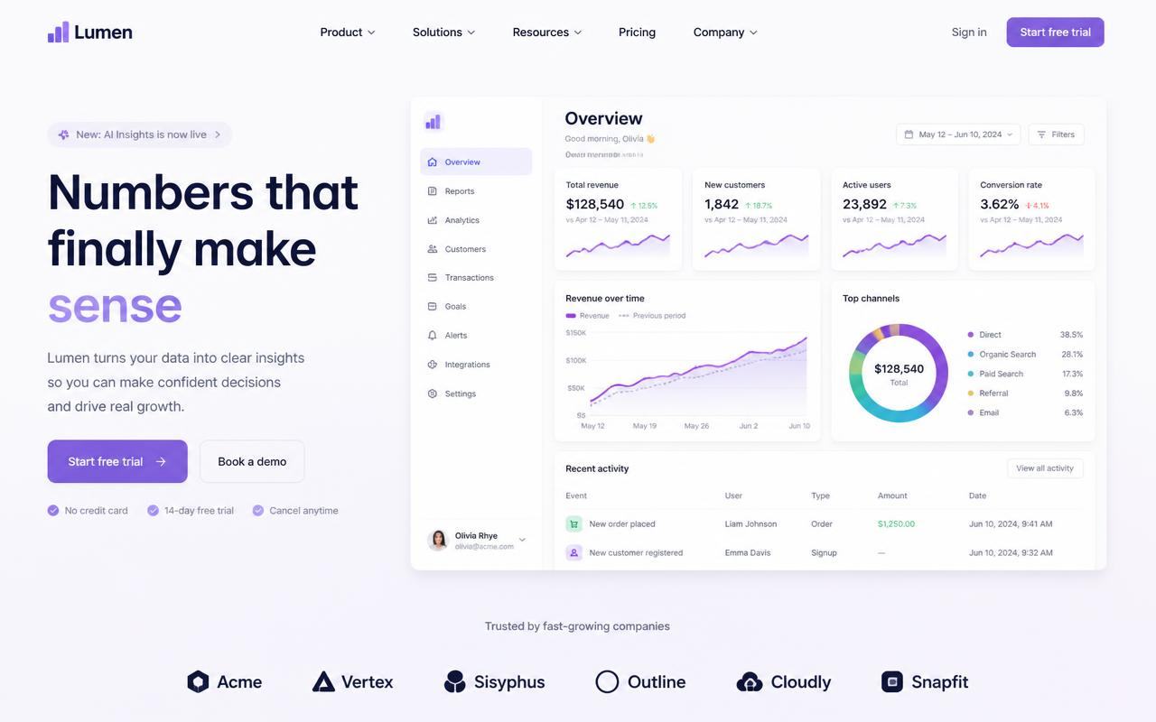 AI-generated SaaS analytics landing page with dashboard preview
